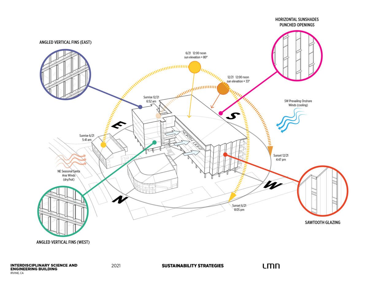 Interdisciplinary Science & Engineering Building, University of California, Irvine - Sustainability Strategies