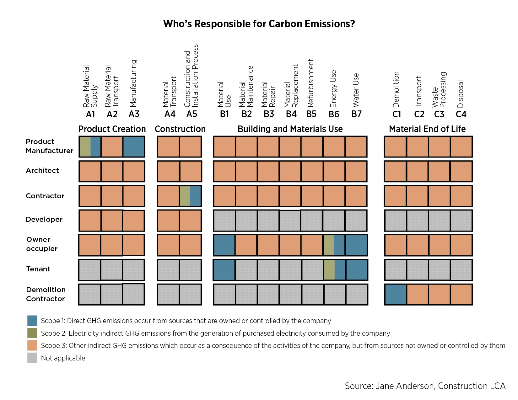 LMN_CarbonResponsibility
